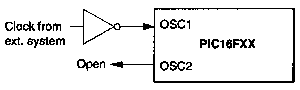 Oscillateur externe