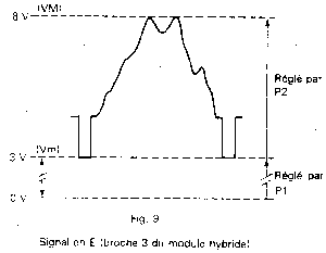 Signal sur la broche 3 du module hybride