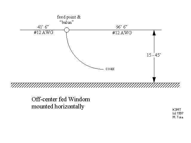 windom dimensions