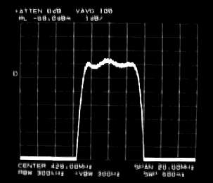 A close-up sweep of the bandpass filter with 10 db attenuators in the input and output