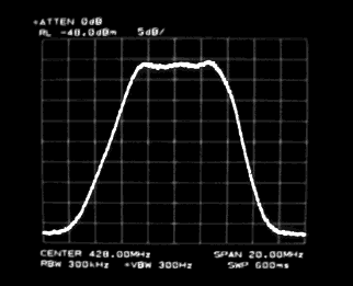 The bandpass filter response of the described 7-pole interditigal filter, centered at 428 MHz