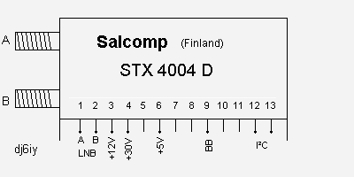Salcomp STX4004D